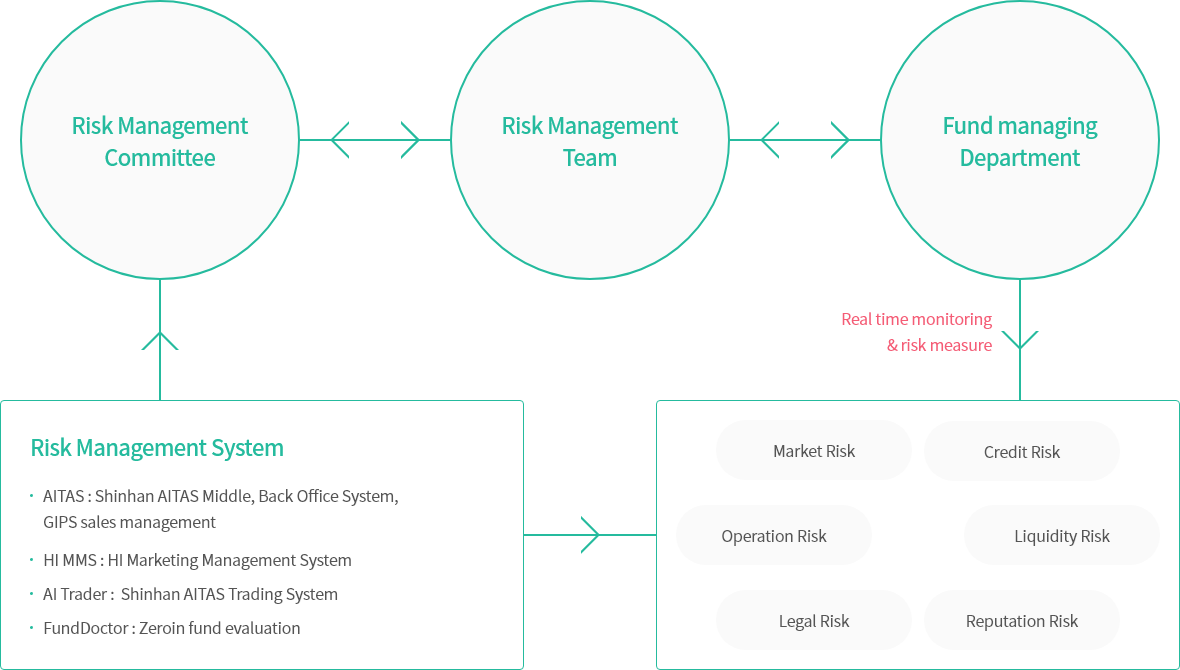 Risk Management System